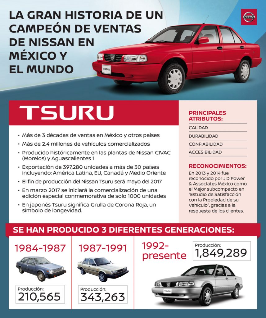 Nissan anuncia el fin de la producción del Tsuru en México