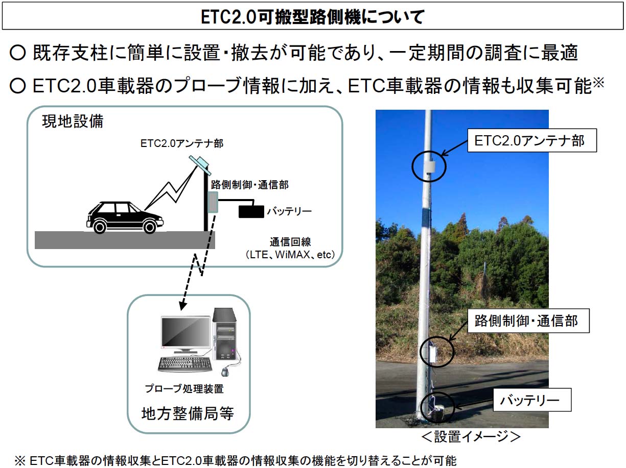 鎌倉に移動可能なetc路側機を設置 Carsmeet Web 自動車情報サイト Le Volant Carsmeet Web ル ボラン カーズミート ウェブ