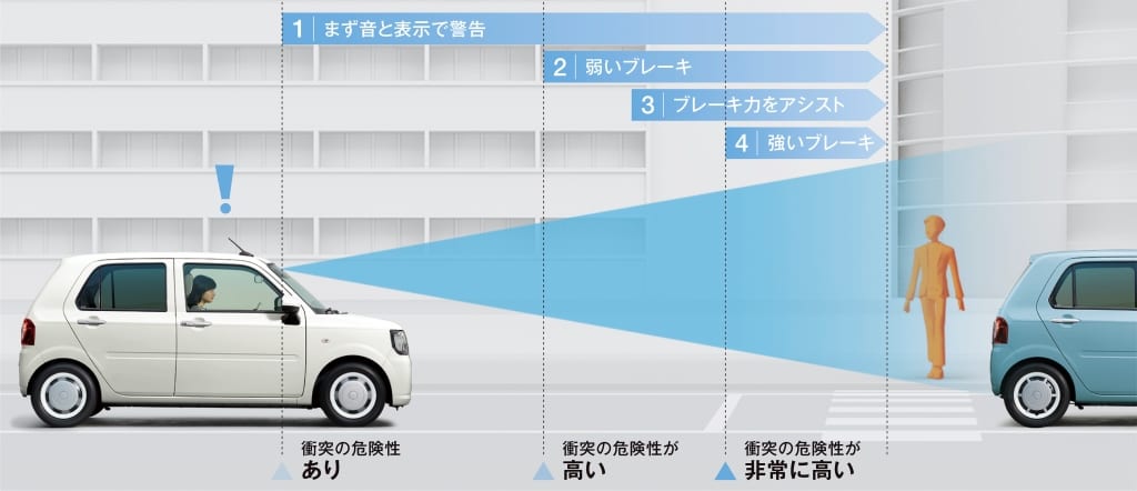 軽自動車の任意保険料率クラスが3段階に Carsmeet Web 自動車情報サイト Le Volant Carsmeet Web ル ボラン カーズミート ウェブ