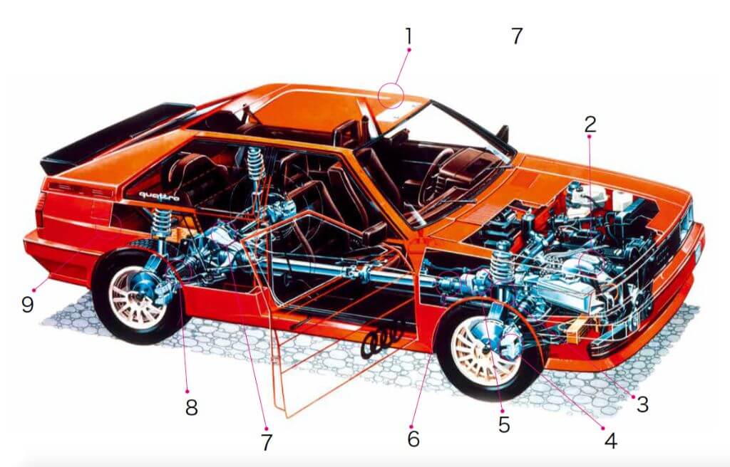 フルタイム4wdを 世に普及させた立役者 アウディ クワトロ 世界の傑作車スケルトン図解 10 1 Carsmeet Web 自動車情報サイト Le Volant Carsmeet Web ル ボラン カーズミート ウェブ