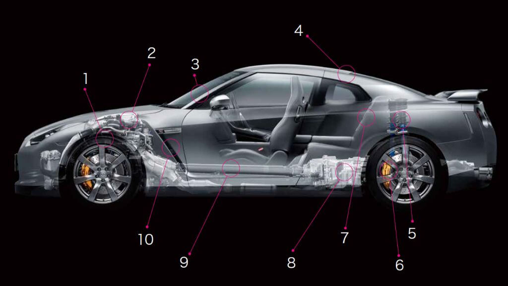 日産 Gt R はケンカ腰で力を尽くし隅々まで理想を追った超高性能車だ 世界の傑作車スケルトン図解 29 1 Carsmeet Web 自動車情報サイト Le Volant Carsmeet Web ル ボラン カーズミート ウェブ