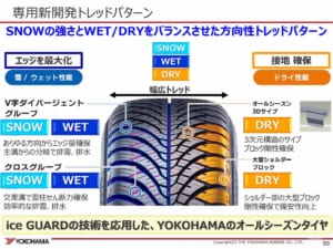 【ヨコハマ ブルーアース4S AW21試乗リポート】 ヤング ...