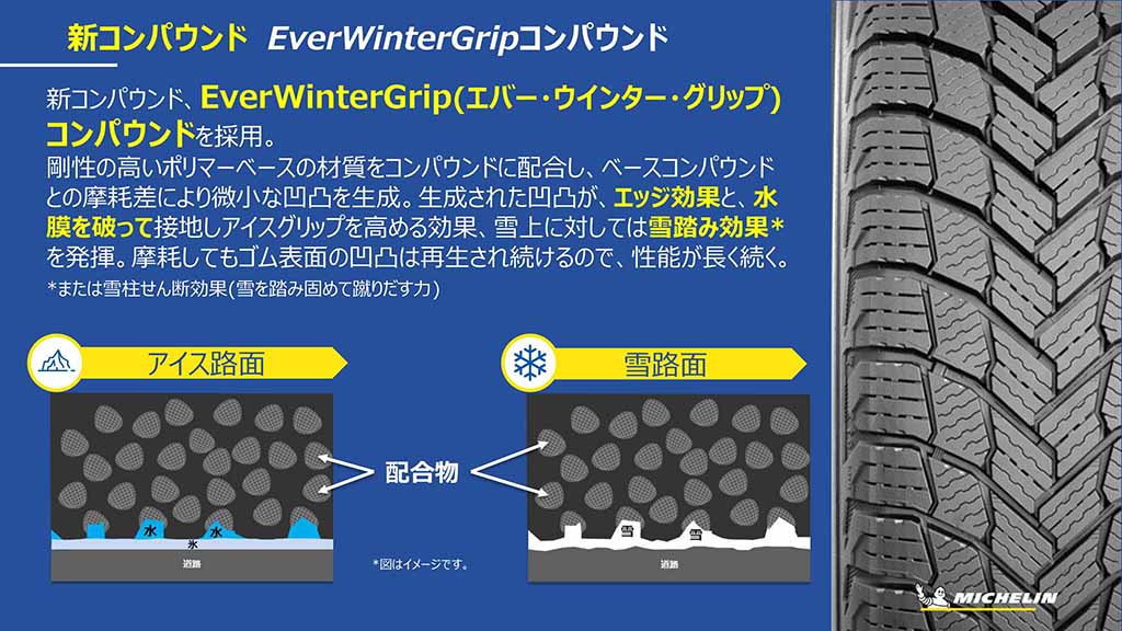 ミシュランタイヤ、アイス性能と雪上性能を向上させた新スタッドレスの「X-ICE SNOW」を発表 - CARSMEET WEB |  自動車情報サイト『LE VOLANT CARSMEET WEB(ル・ボラン カーズミート・ウェブ)』