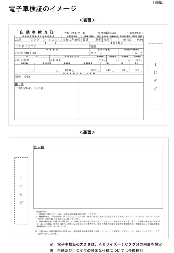 電子車検証 の仕様がほぼ決まる Carsmeet Web 自動車情報サイト Le Volant Carsmeet Web ル ボラン カーズミート ウェブ